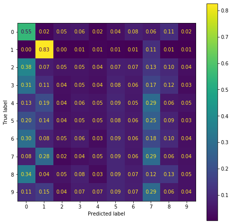 Confusion matrix of ink estimator